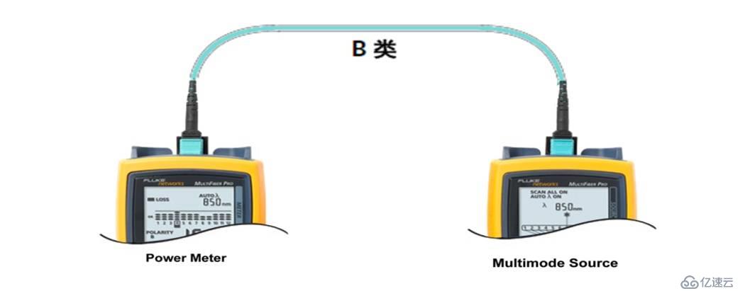 從10G到40G/100G MPO光纖鏈路測試技術的變化