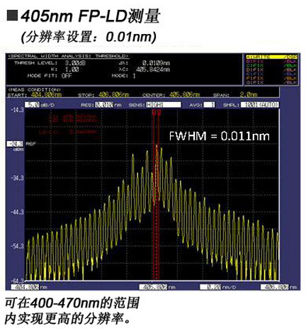 CN Product AQ6373B 1